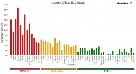 country_fatality_rate_by_hcq_usage.jpg