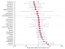 Adjusted odds ratio for death in hospital after surgery for each country