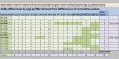 Daily deaths with Covid for Oct so far broken down by age